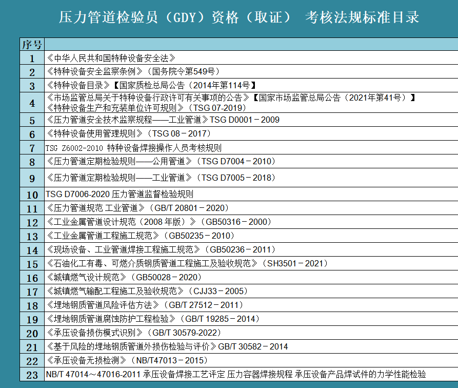 管道目录2.png